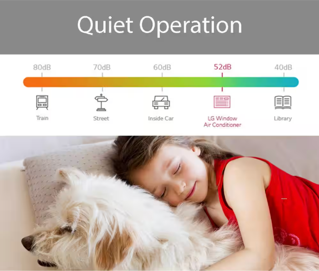 LG 8,000 BTU, 115 Volts, Window Smart Air Conditioner Cools 350 sq. ft. with Remote, WiFi Enabled and Dehumidifier in White
