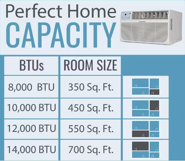 Keystone 10,000 BTU 230V Through-The-Wall AC Remote Dehumidifier Sleep Mode 24H Timer for Rooms up to 450 sq. ft.