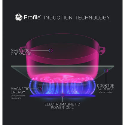 Profile 36 In. 5 Burner Element Smart Smooth Induction Touch Control Cooktop in Black